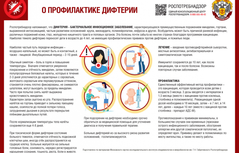 О профилактике дифтерии