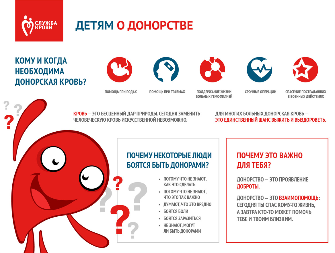 Донация!