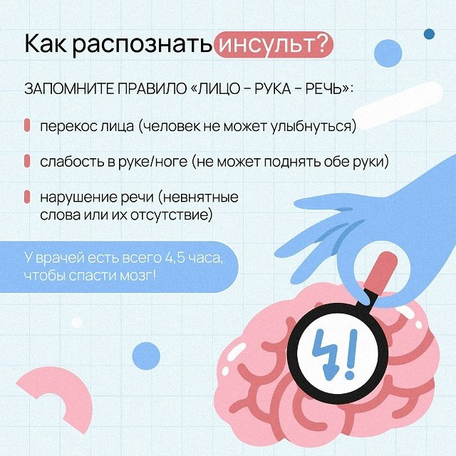 Неделя борьбы с инсультом!