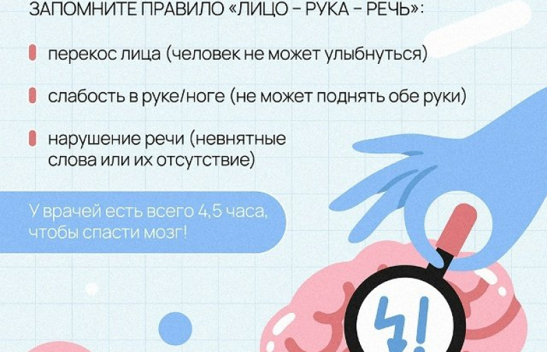 Неделя борьбы с инсультом!