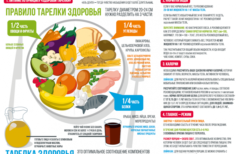 Сон, вода и еда – наши надежные друзья!